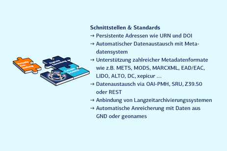 Retrodigitalisierung: Schnittstellen Retrodigitalisierung: Schnittstellen