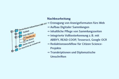 Retrodigitalisierung: Nachbearbeitung Retrodigitalisierung: Nachbearbeitung